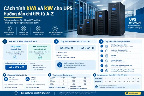 Cách tính kva và kw cho UPS