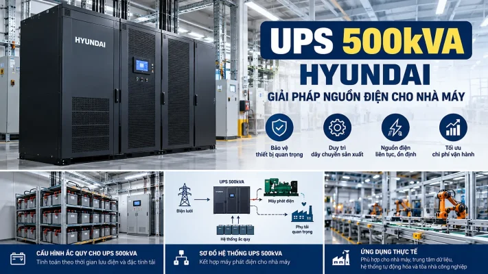 Bộ lưu điện UPS 500KVA Hyundai Modular HD-50RM10