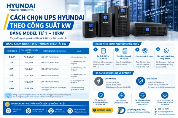 Cách chọn UPS theo công suất KW