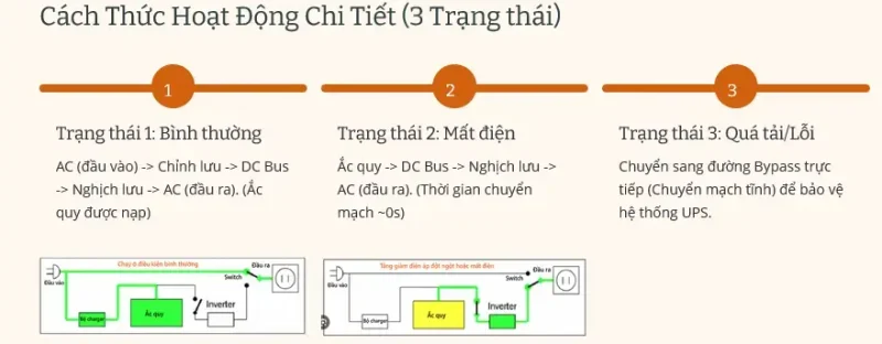 nguyen ly hoat dong